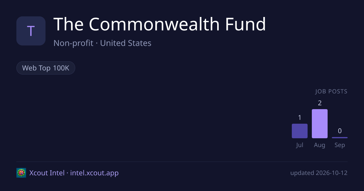 The Commonwealth Fund — share card preview