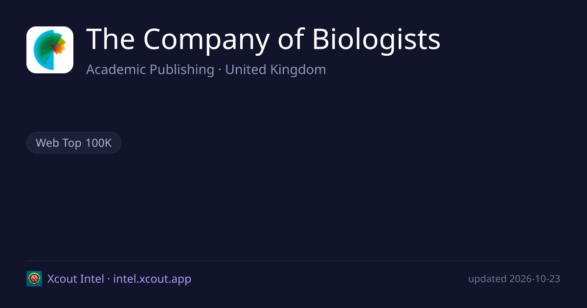 The Company of Biologists — share card preview
