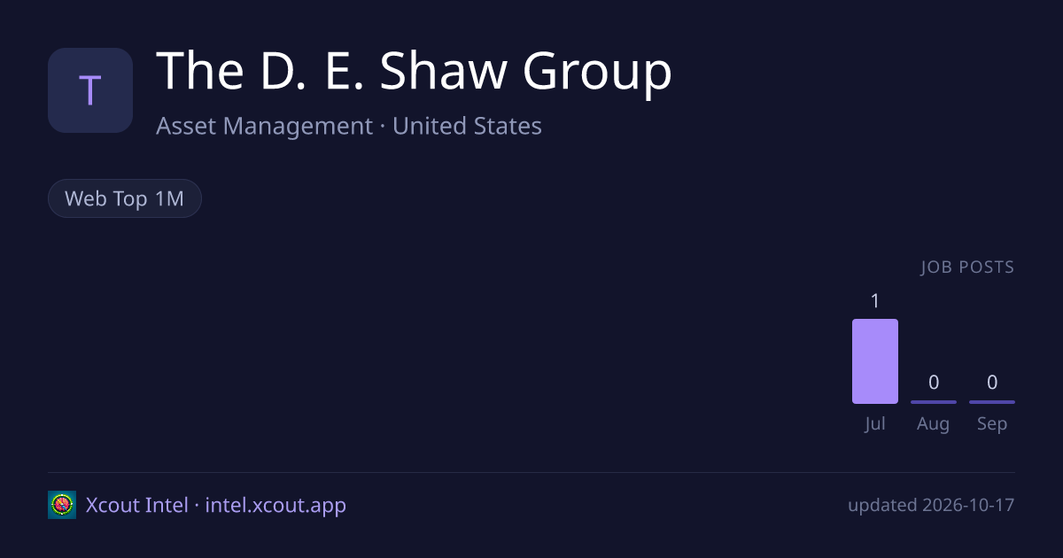 The D. E. Shaw Group — share card preview