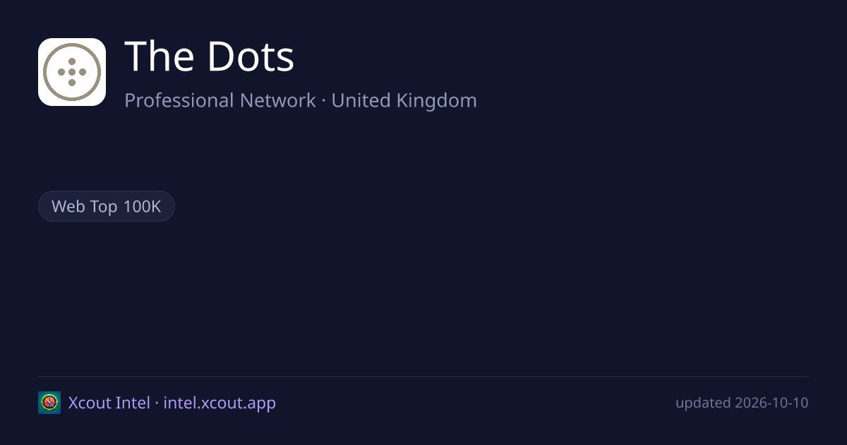 The Dots — share card preview