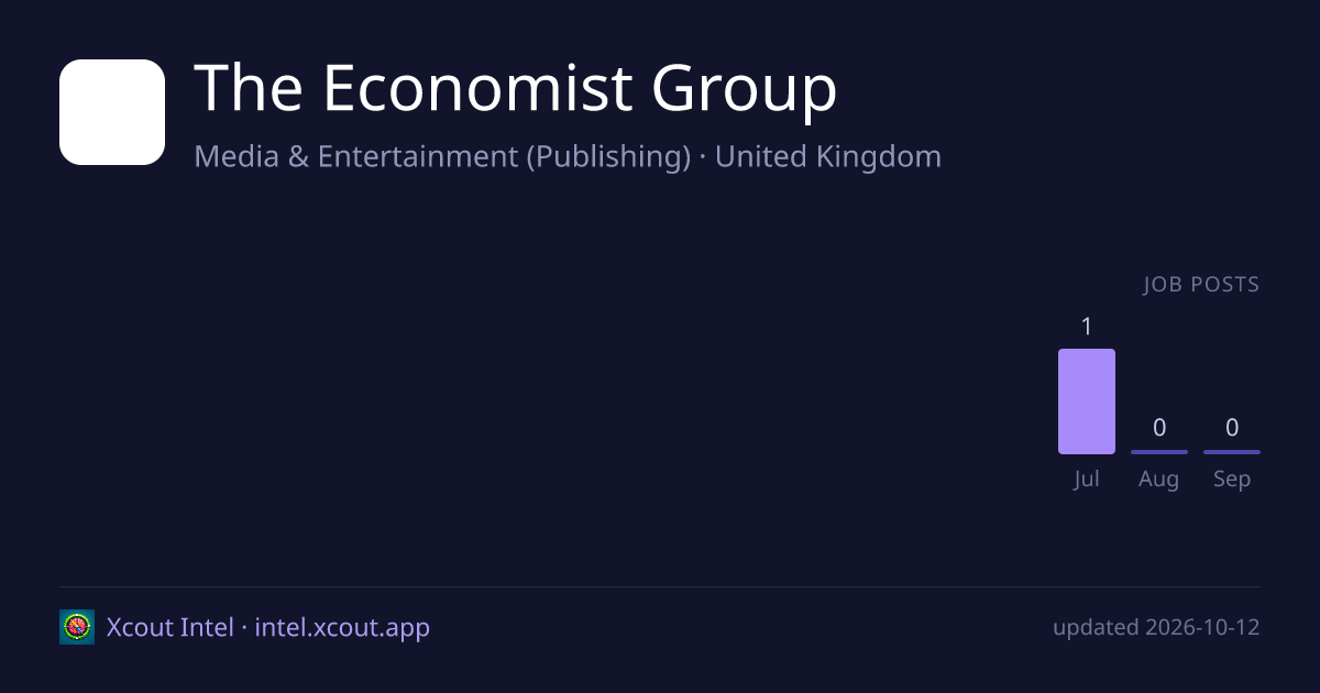 The Economist Group — share card preview