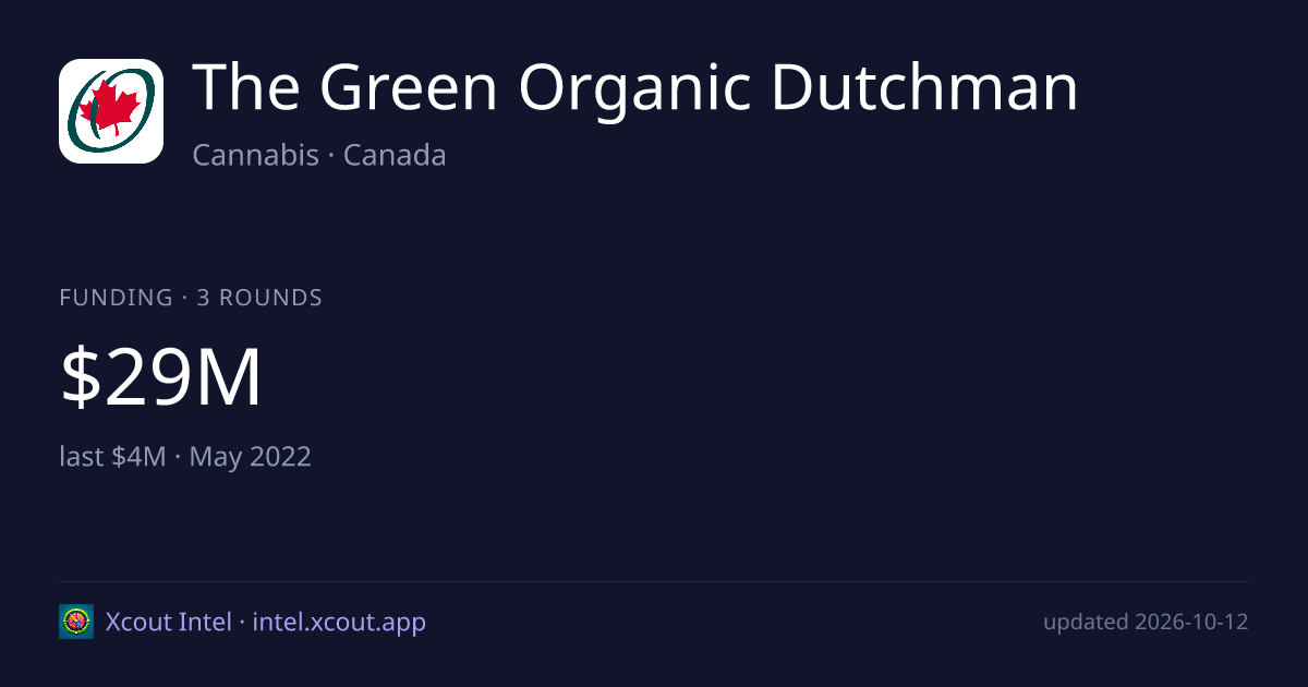 The Green Organic Dutchman — share card preview