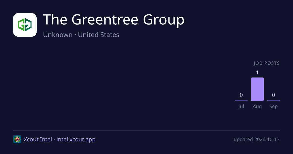 The Greentree Group — share card preview