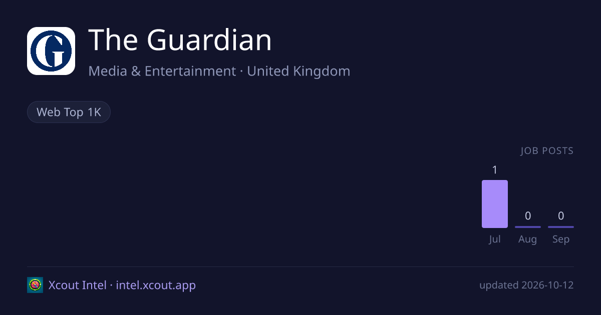 The Guardian — share card preview