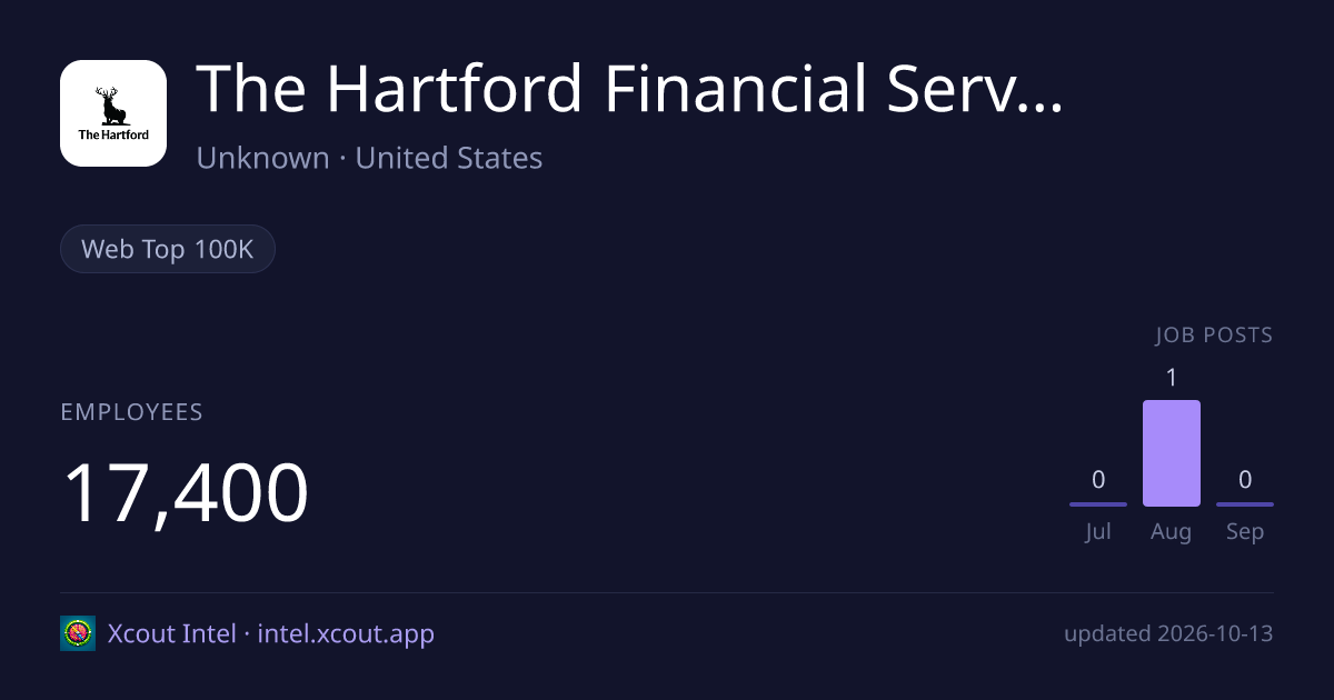 The Hartford Financial Services Group, Inc. — share card preview