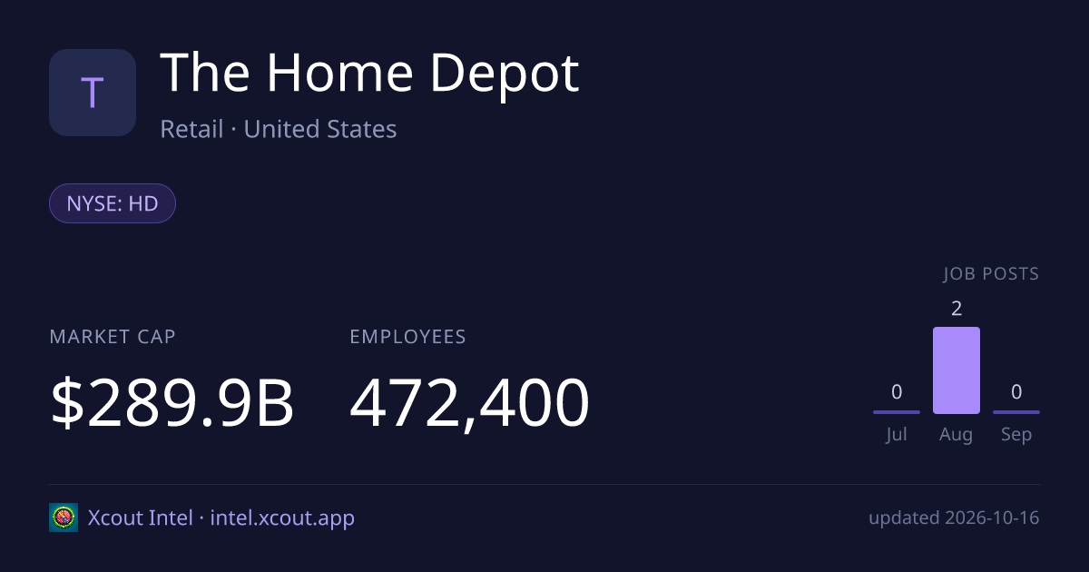 The Home Depot — share card preview