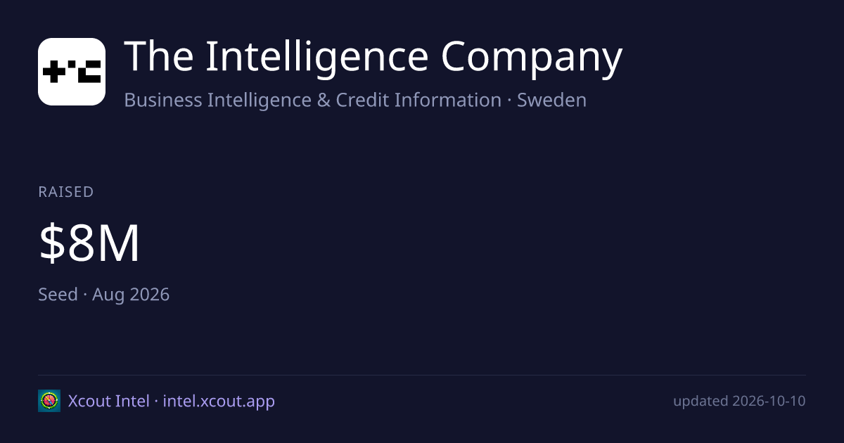 The Intelligence Company — share card preview
