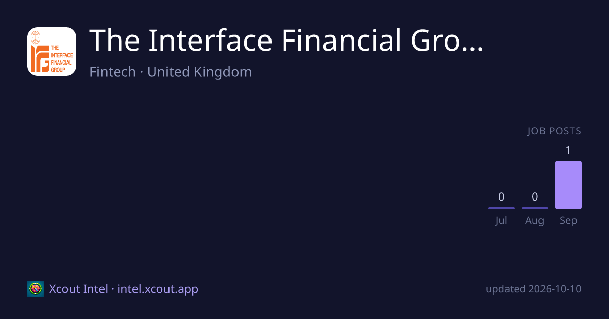 The Interface Financial Group — share card preview
