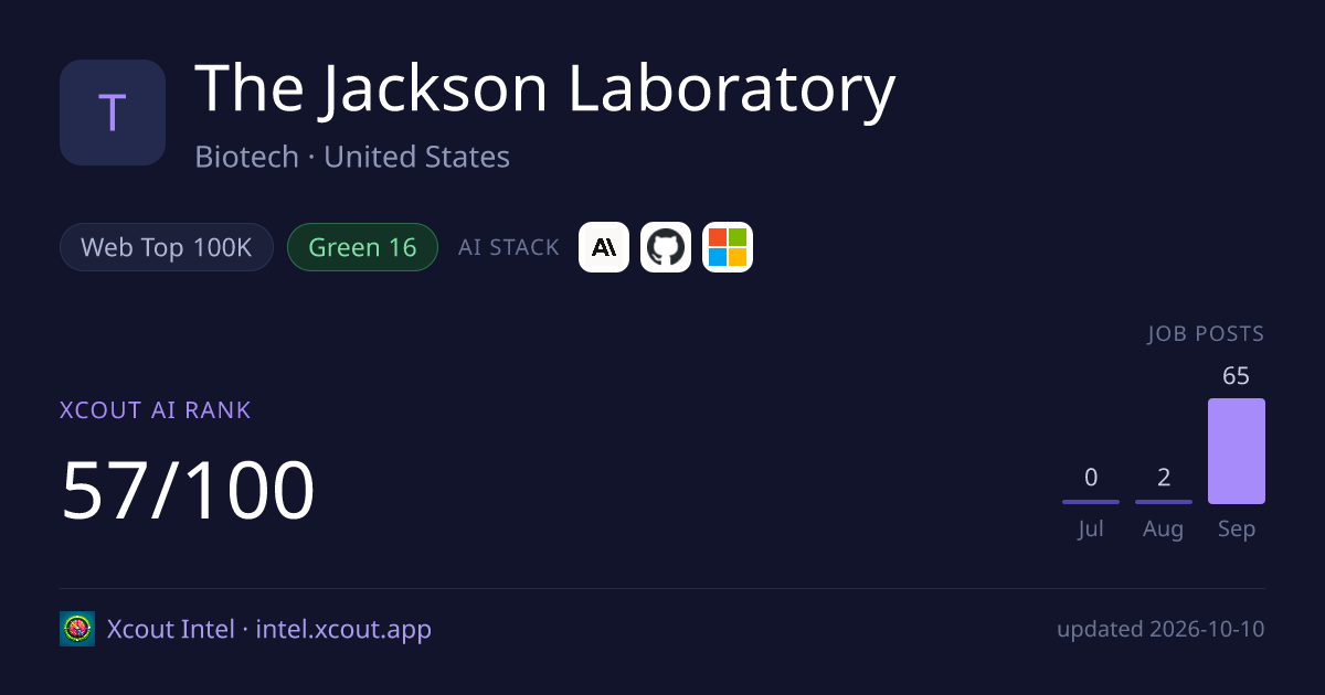 The Jackson Laboratory — share card preview