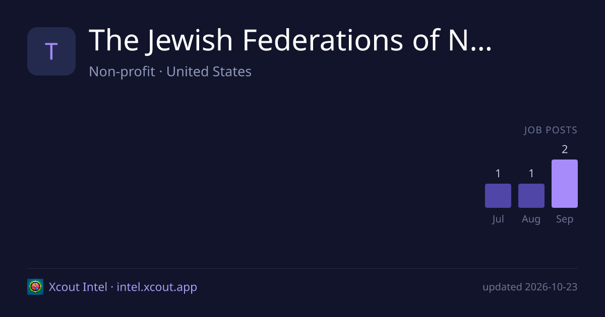 The Jewish Federations of North America — share card preview