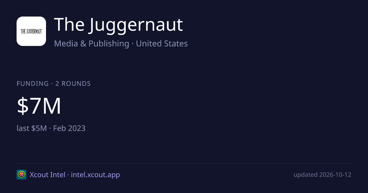 The Juggernaut — share card preview