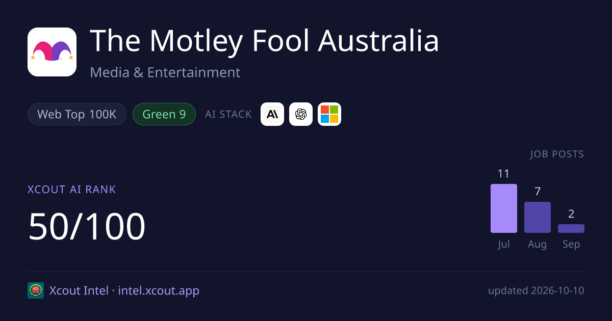 The Motley Fool Australia — share card preview