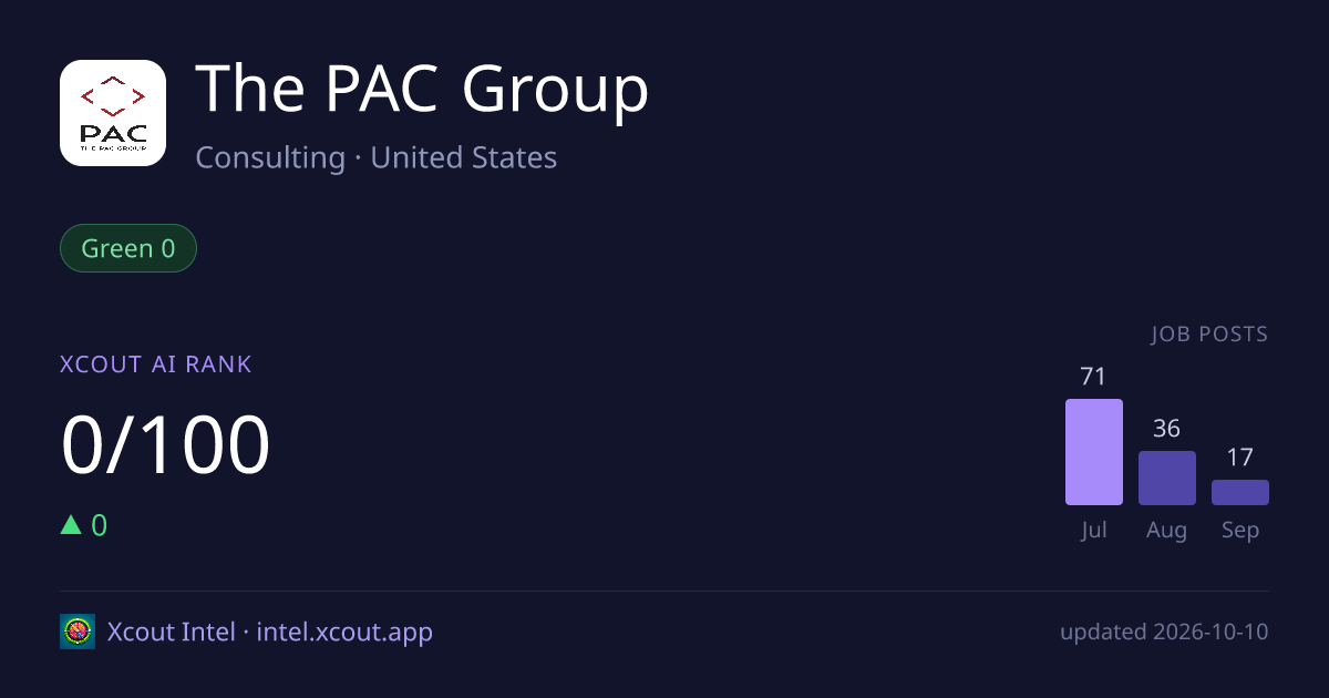 The PAC Group — share card preview