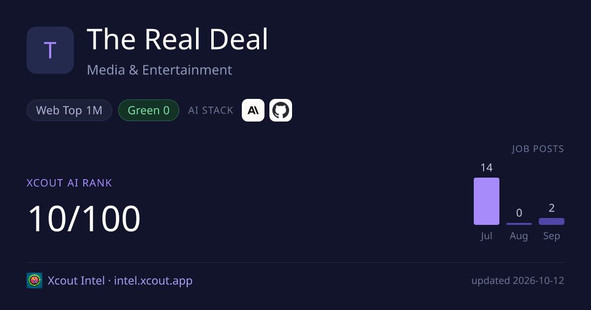 The Real Deal — share card preview