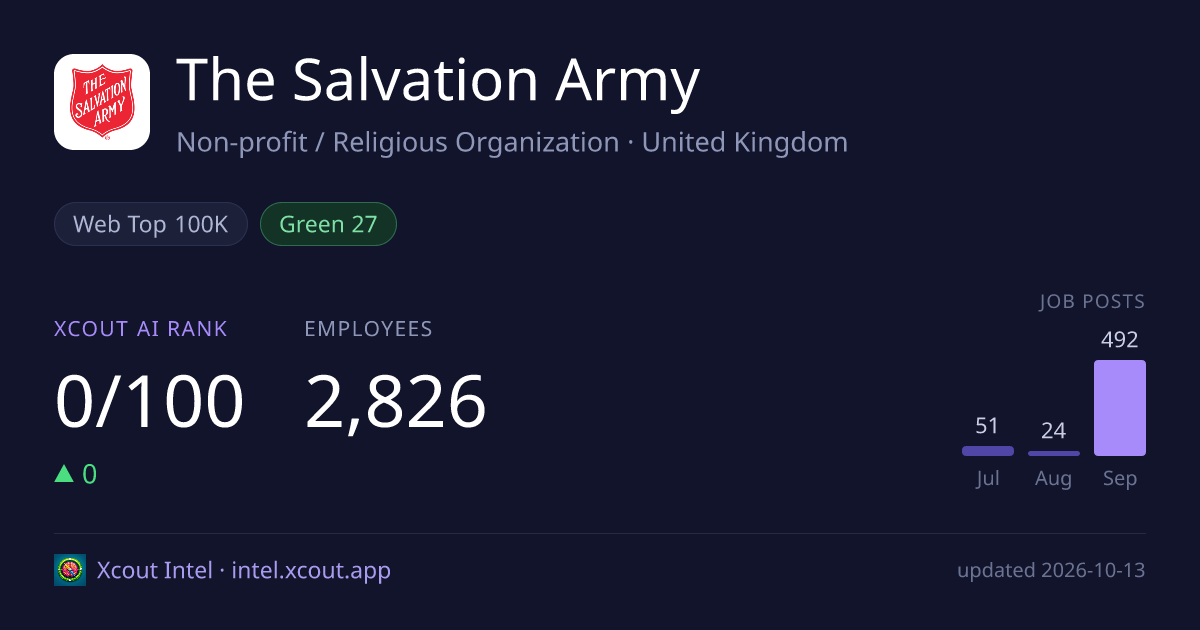 The Salvation Army — share card preview