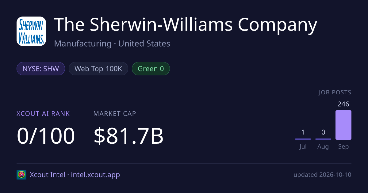 The Sherwin-Williams Company — share card preview