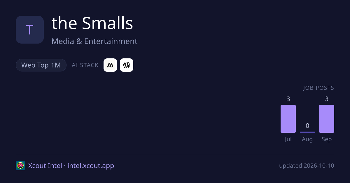 the Smalls — share card preview