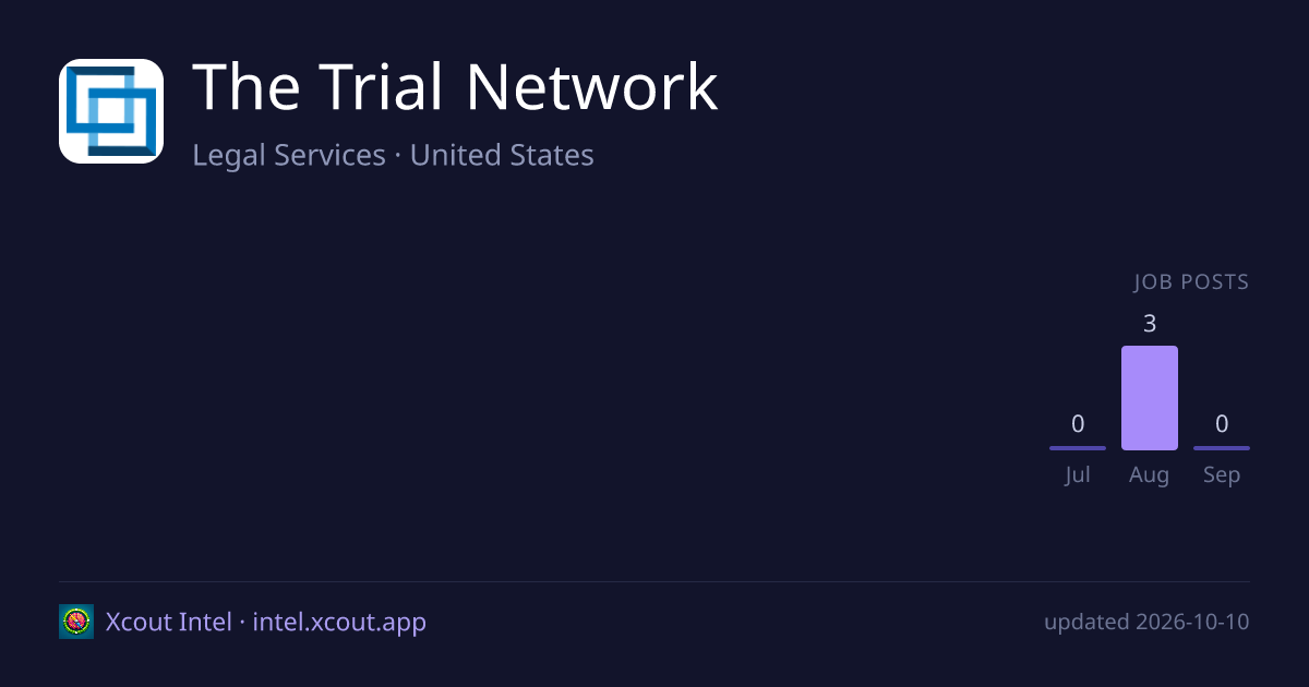 The Trial Network — share card preview