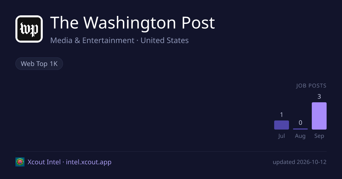 The Washington Post — share card preview