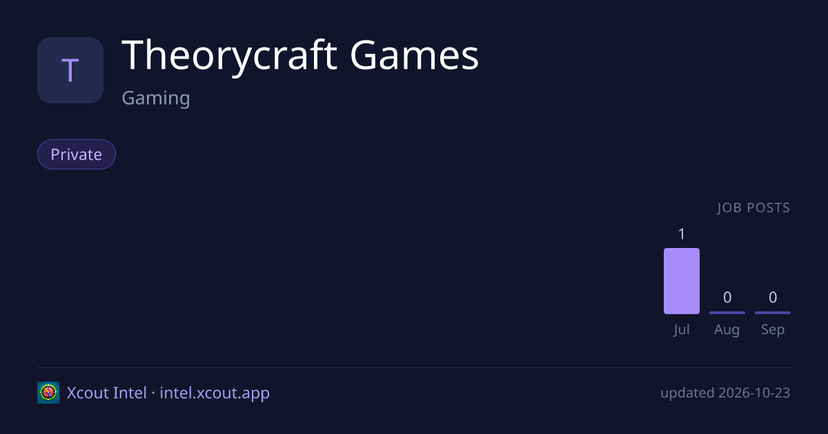 Theorycraft Games — share card preview