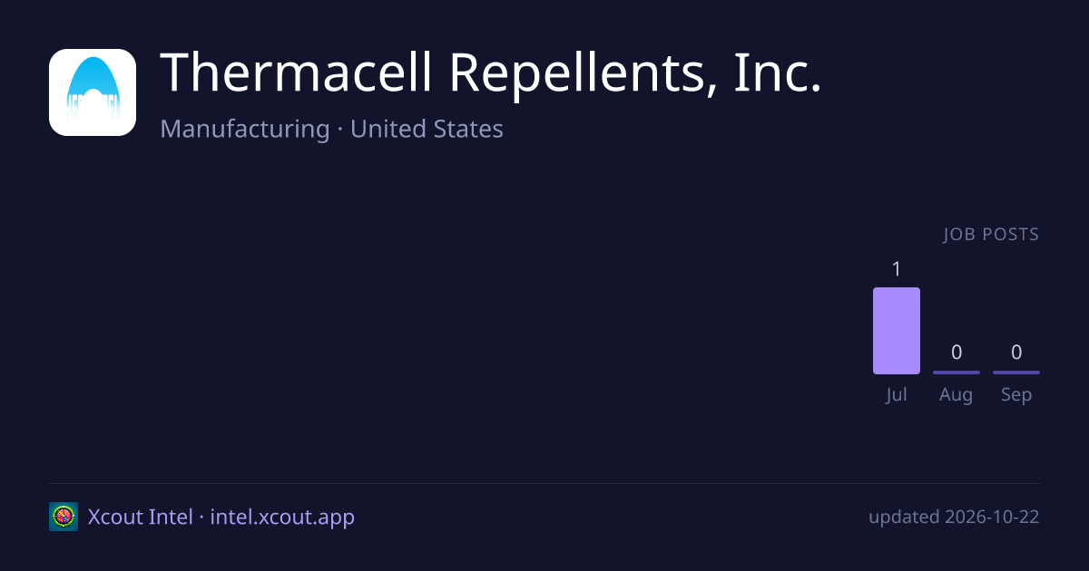 Thermacell Repellents, Inc. — share card preview