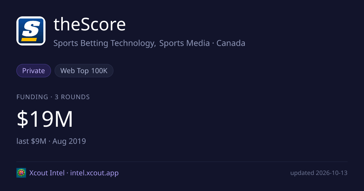 theScore — share card preview