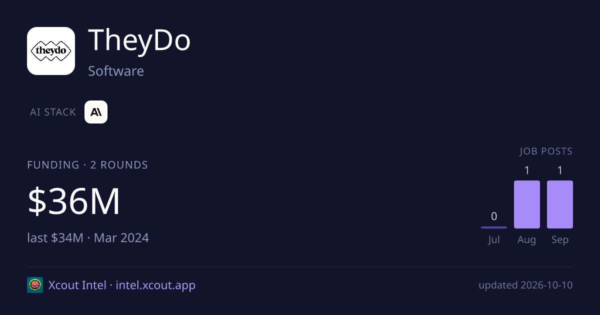 TheyDo — share card preview
