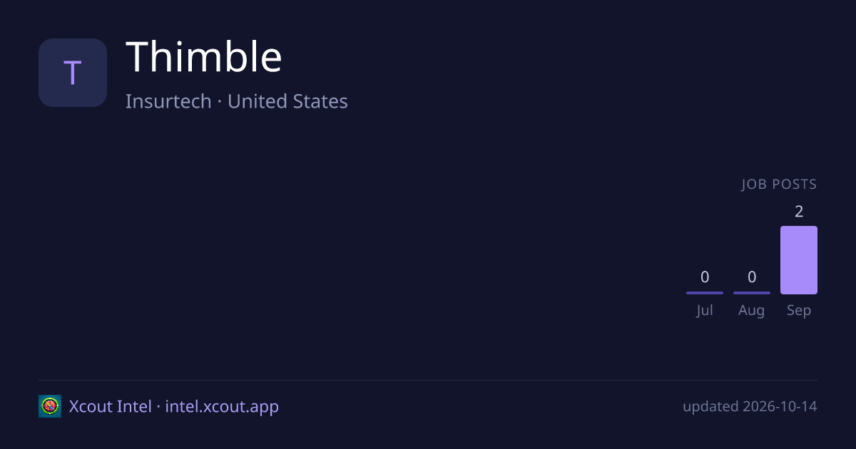 Thimble — share card preview
