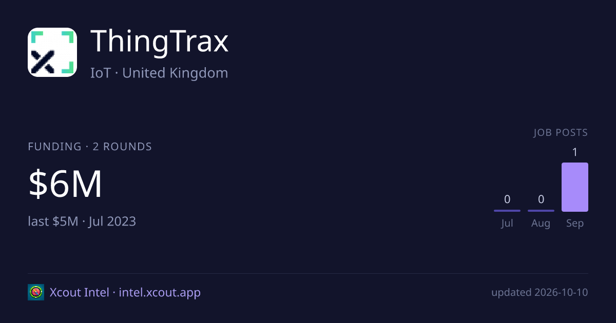 ThingTrax — share card preview