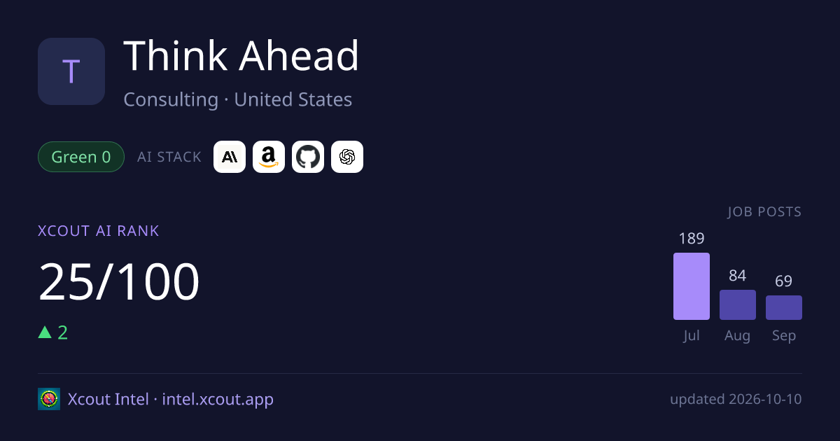Think Ahead — share card preview