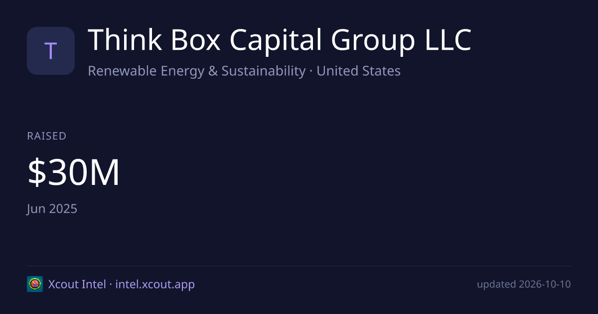 Think Box Capital Group LLC — share card preview
