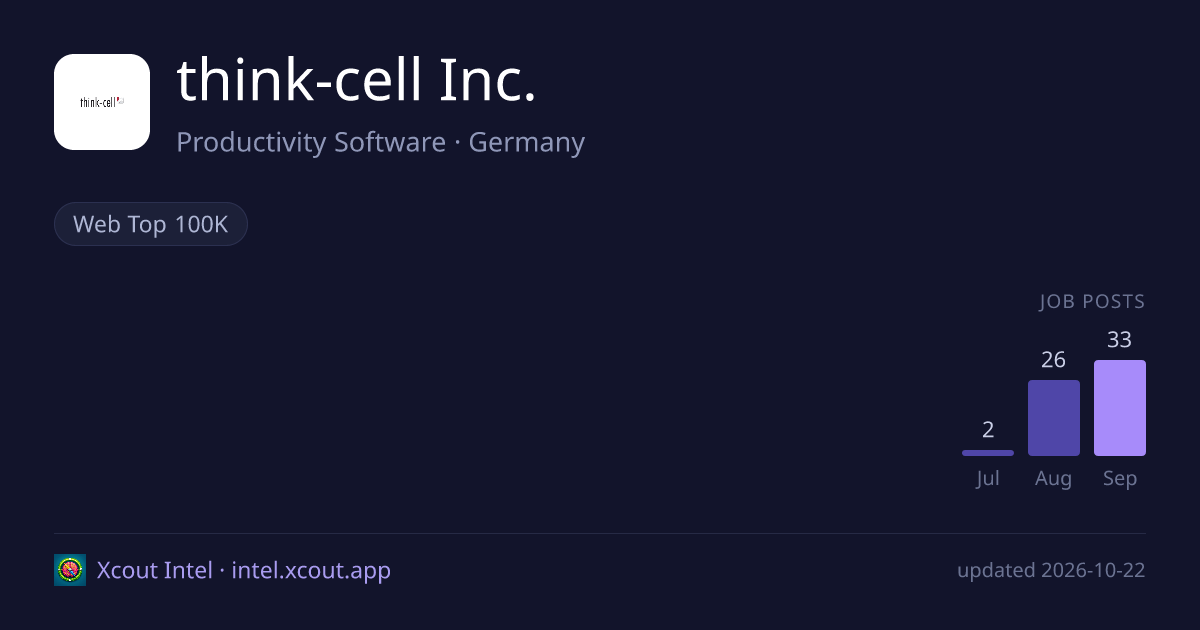 think-cell Inc. — share card preview