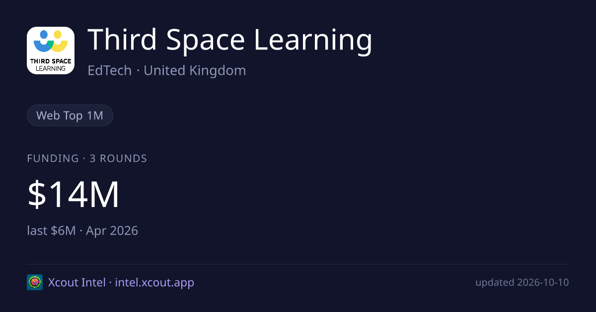 Third Space Learning — share card preview