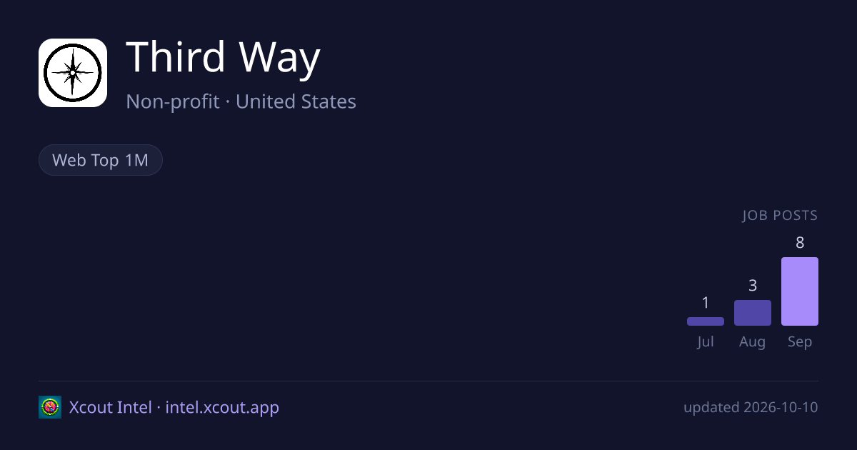 Third Way — share card preview