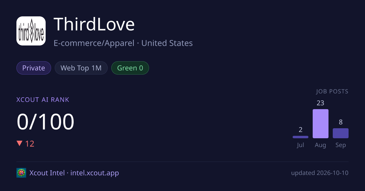ThirdLove — share card preview