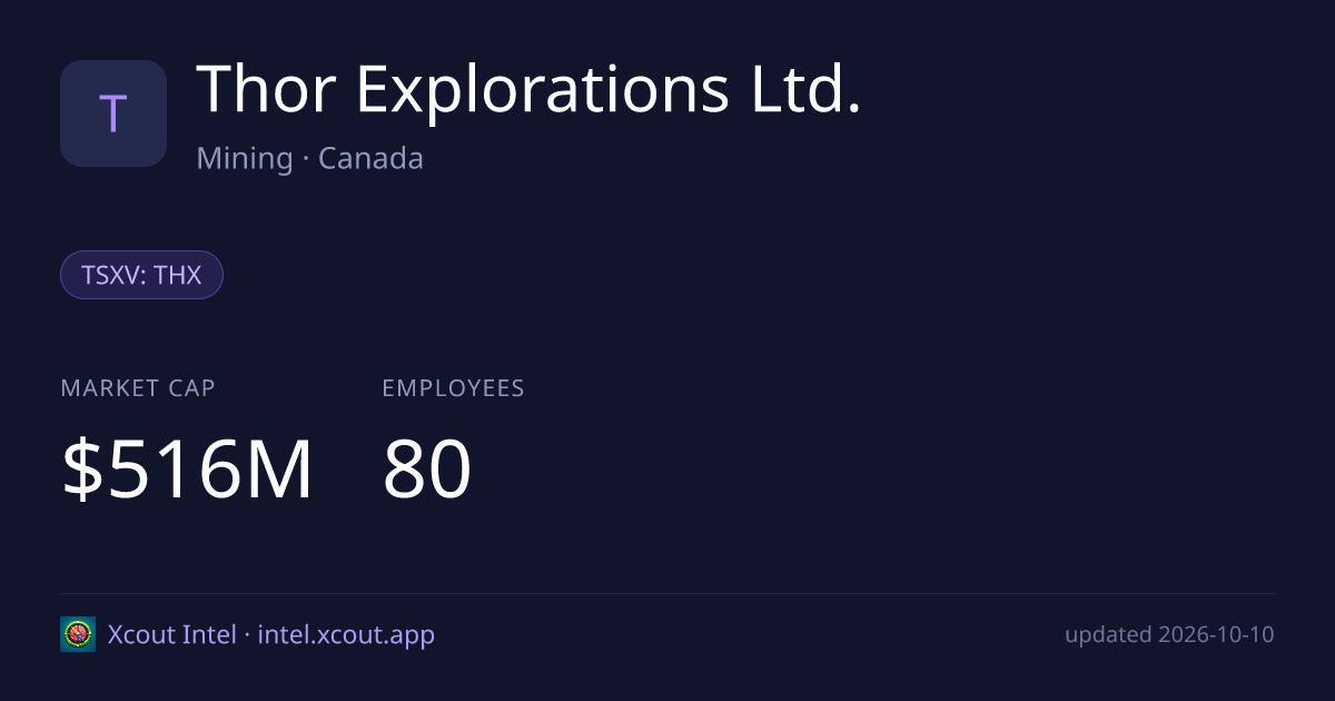 Thor Explorations Ltd. — share card preview