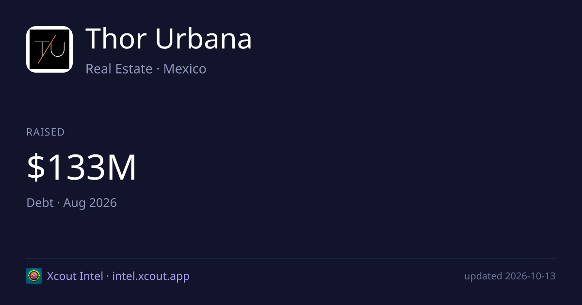 Thor Urbana — share card preview