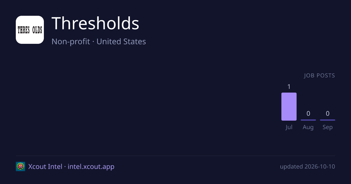 Thresholds — share card preview