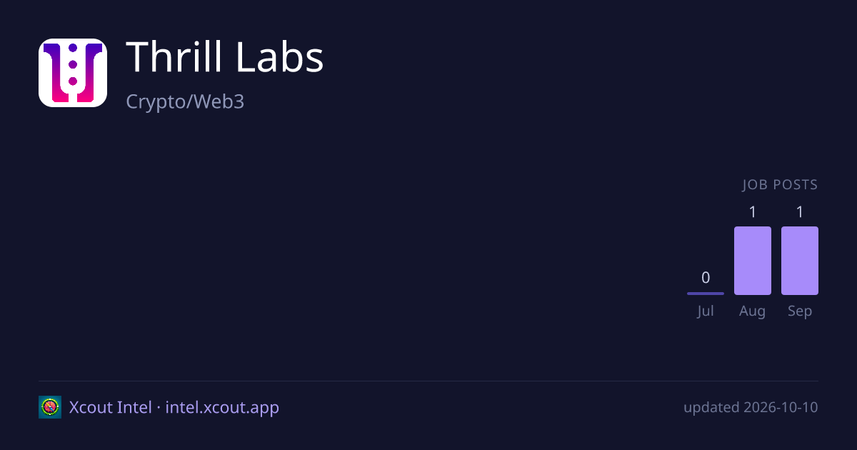Thrill Labs — share card preview