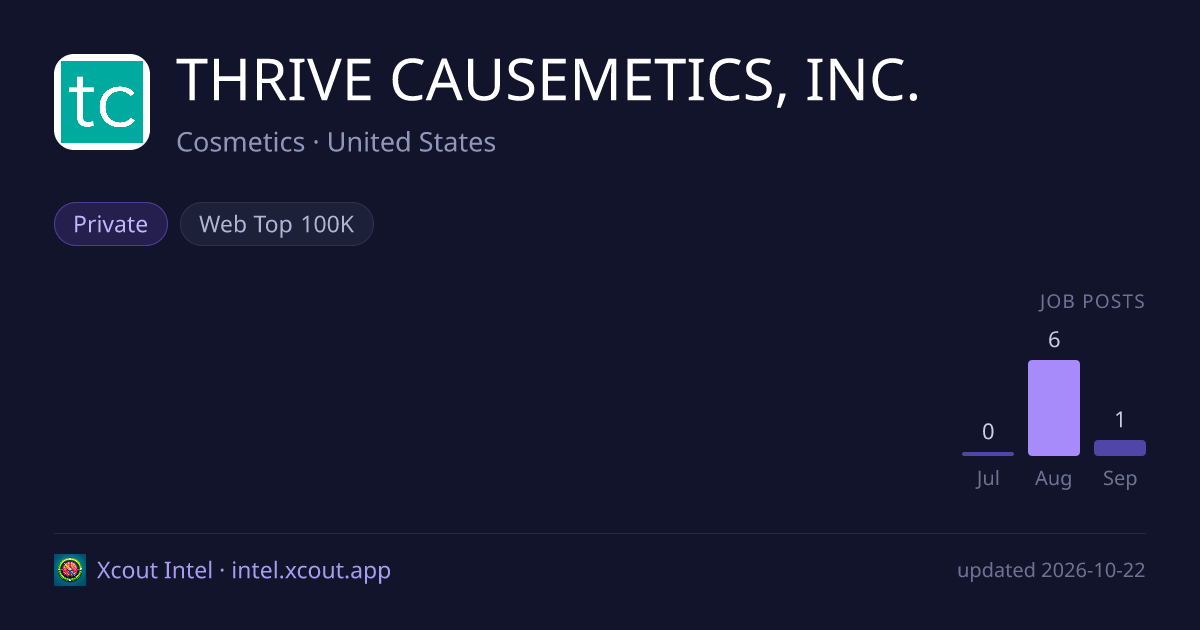 THRIVE CAUSEMETICS, INC. — share card preview
