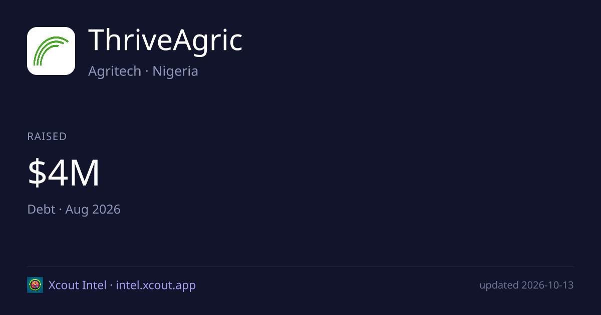 ThriveAgric — share card preview