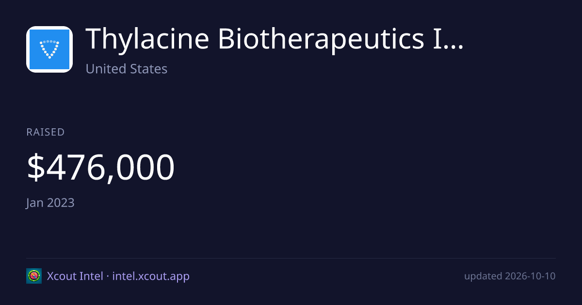 Thylacine Biotherapeutics Inc — share card preview