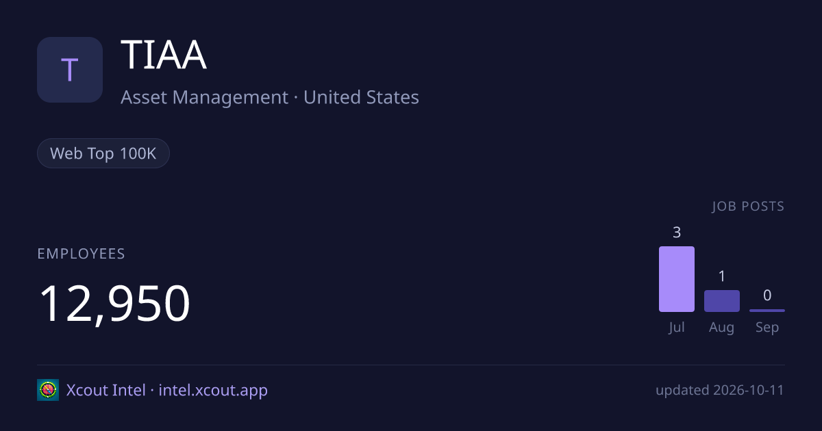 TIAA — share card preview