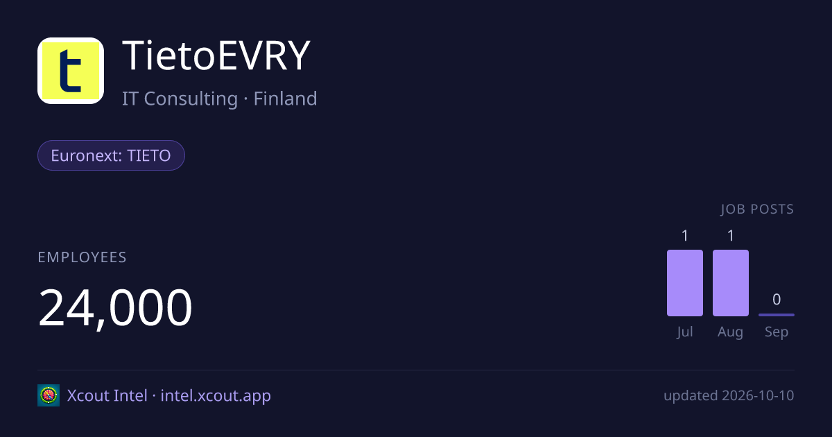 TietoEVRY — share card preview