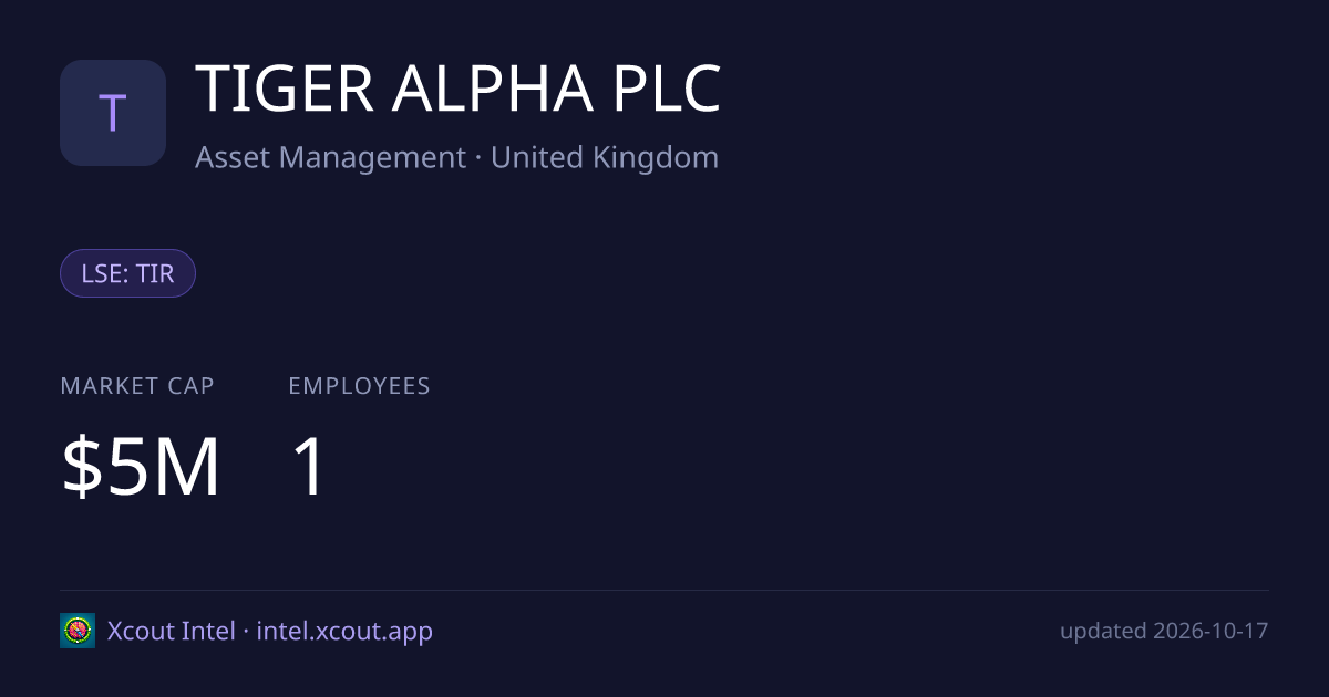 TIGER ALPHA PLC — share card preview