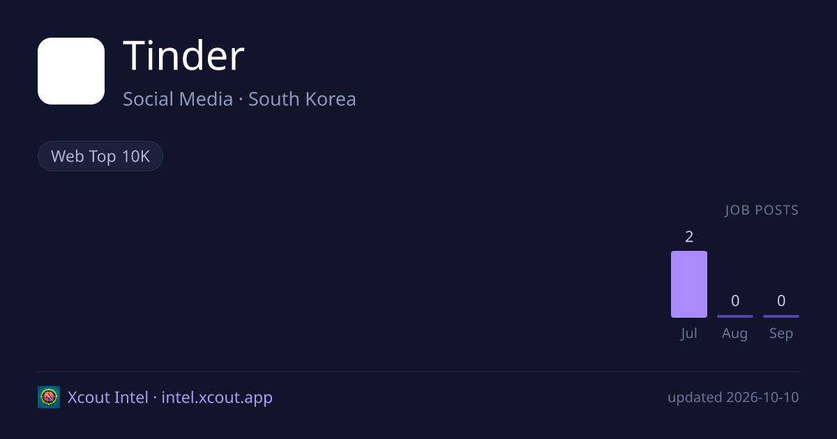Tinder — share card preview