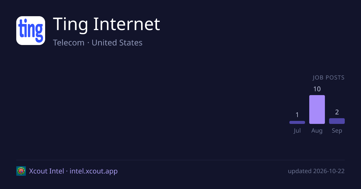 Ting Internet — share card preview