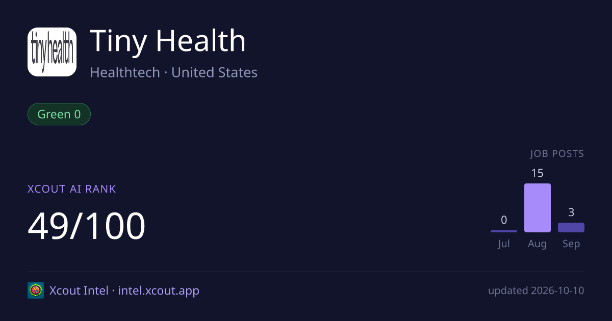 Tiny Health — share card preview
