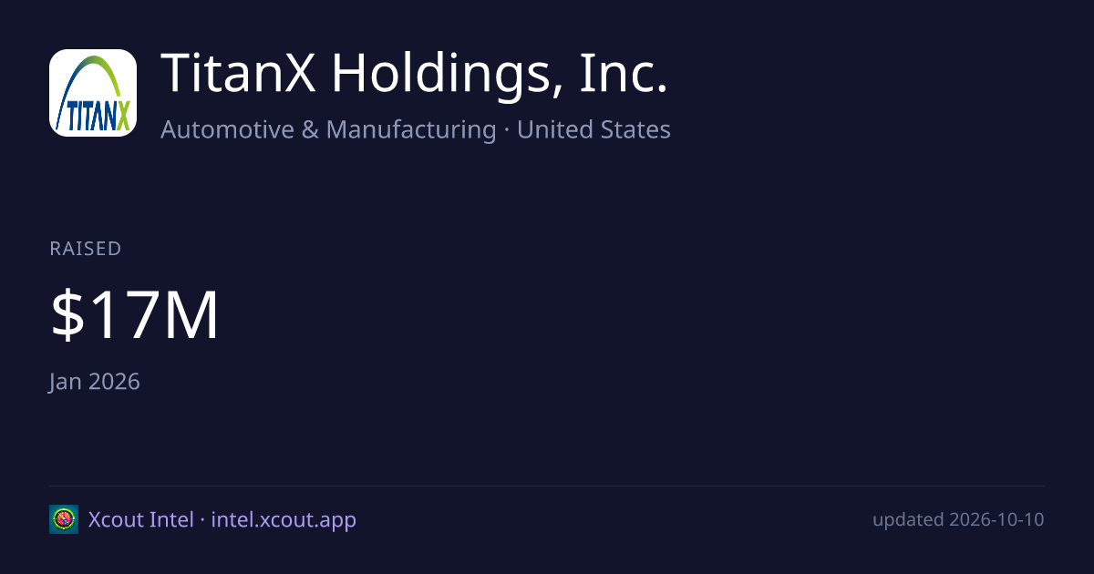 TitanX Holdings, Inc. — share card preview