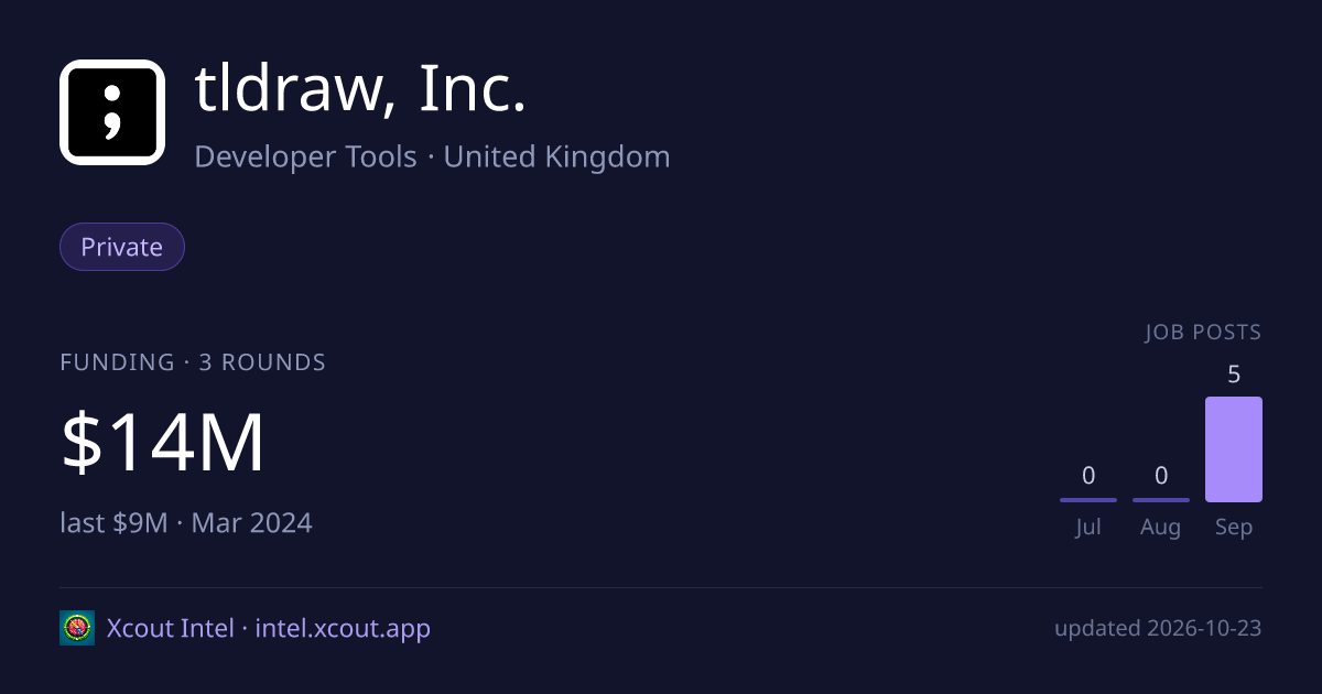 tldraw, Inc. — share card preview